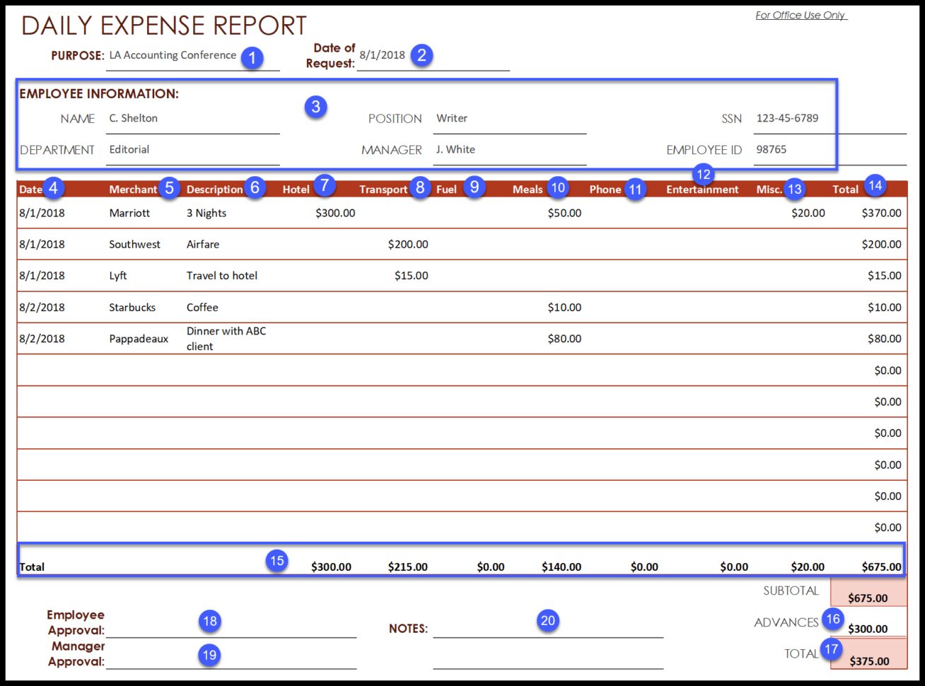 Work Expenses Spreadsheet Template For How To Account For Employee Expenses [+Free Expense Report Templates]