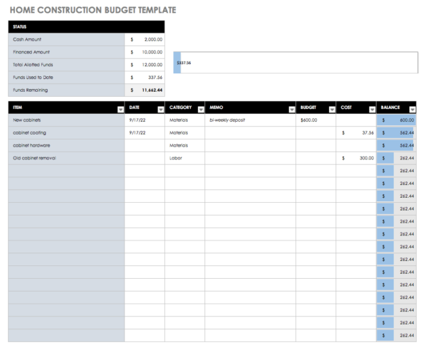 Workable Budget Spreadsheet Within Free Monthly Budget Templates 