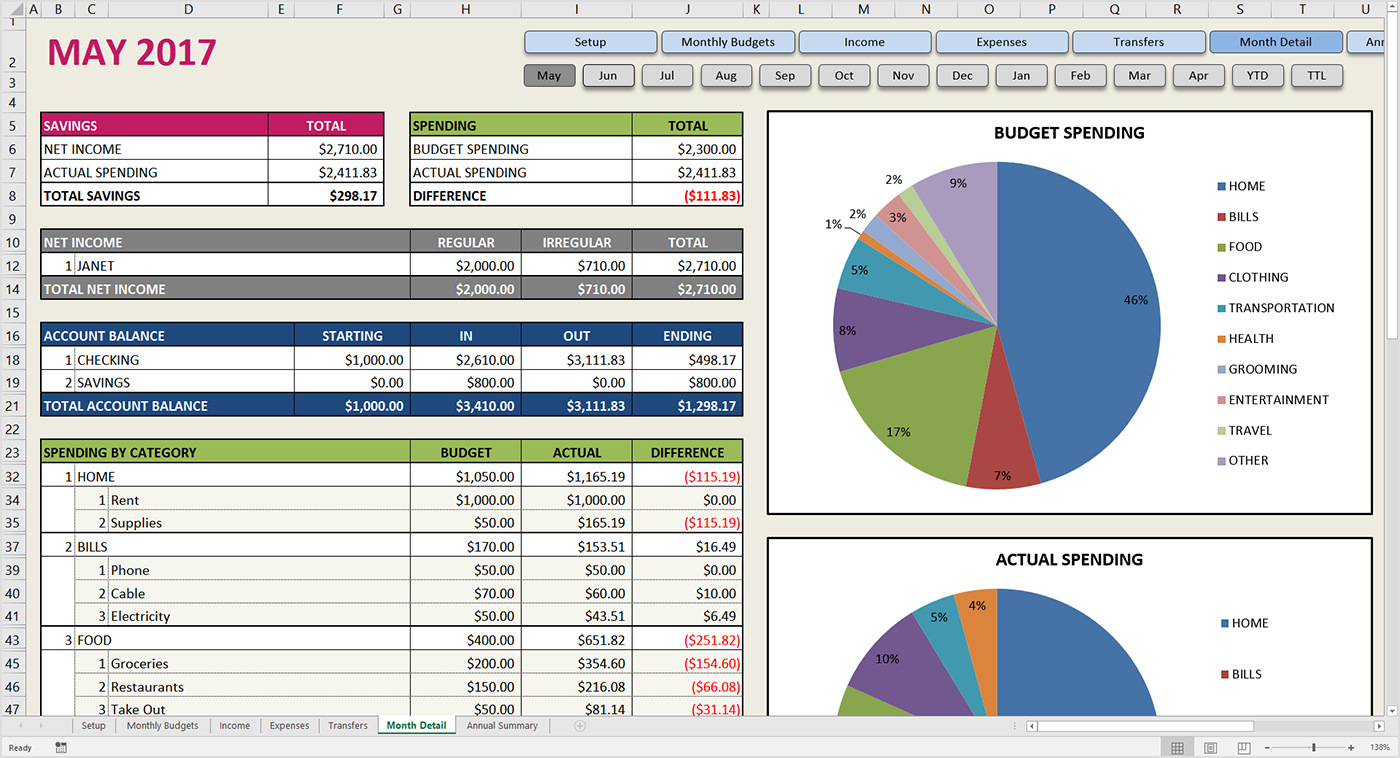 Workable Budget Spreadsheet within Premium Excel Budget Template Savvy