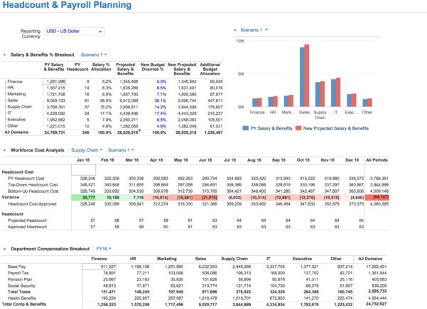 Workforce Capacity Planning Spreadsheet Spreadsheet Download workforce ...