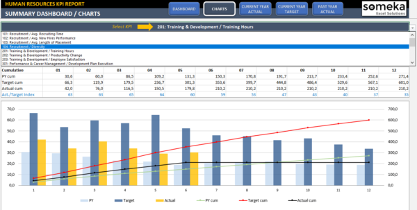 Workforce Management Excel Spreadsheet Spreadsheet Downloa workforce ...