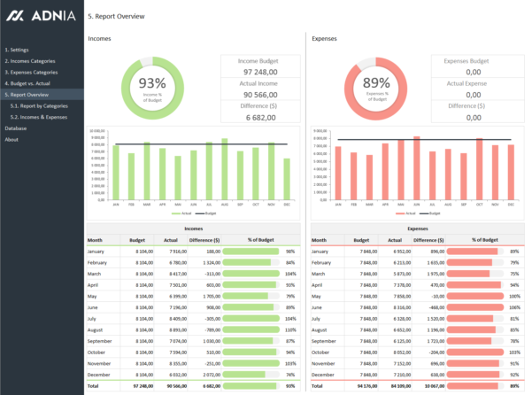 Workforce Management Excel Spreadsheet Spreadsheet Downloa workforce ...