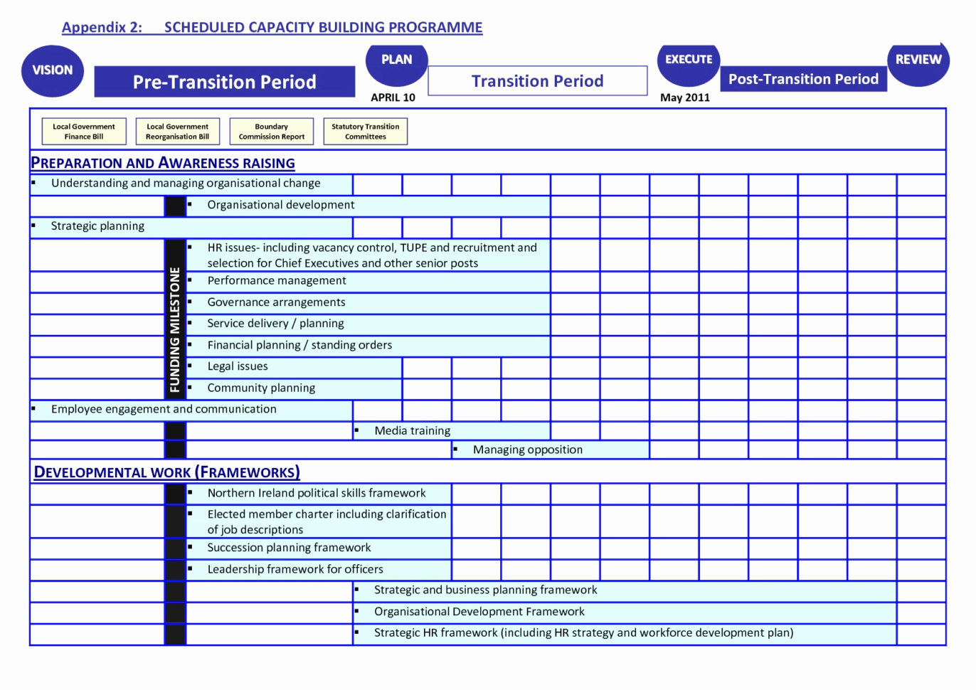 Workforce Planning Excel Spreadsheet Printable Spreadshee workforce