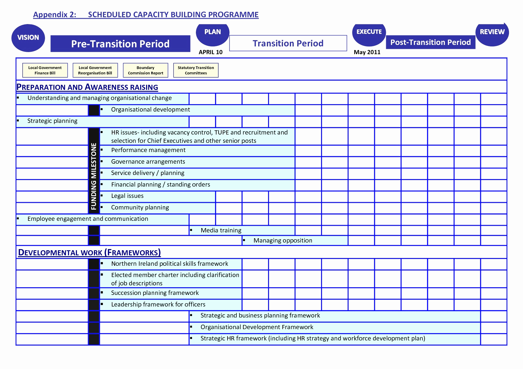 Transition Plan Template For Leaving Job Excel