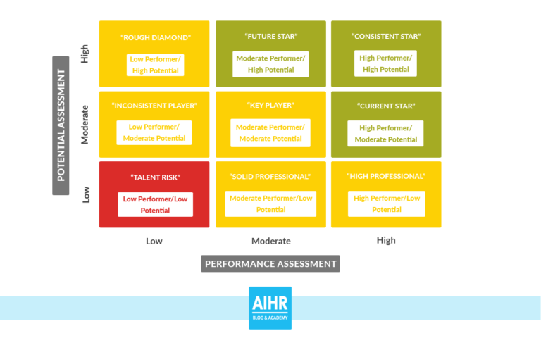 Workforce Planning Excel Spreadsheet throughout 5 Essential Workforce ...