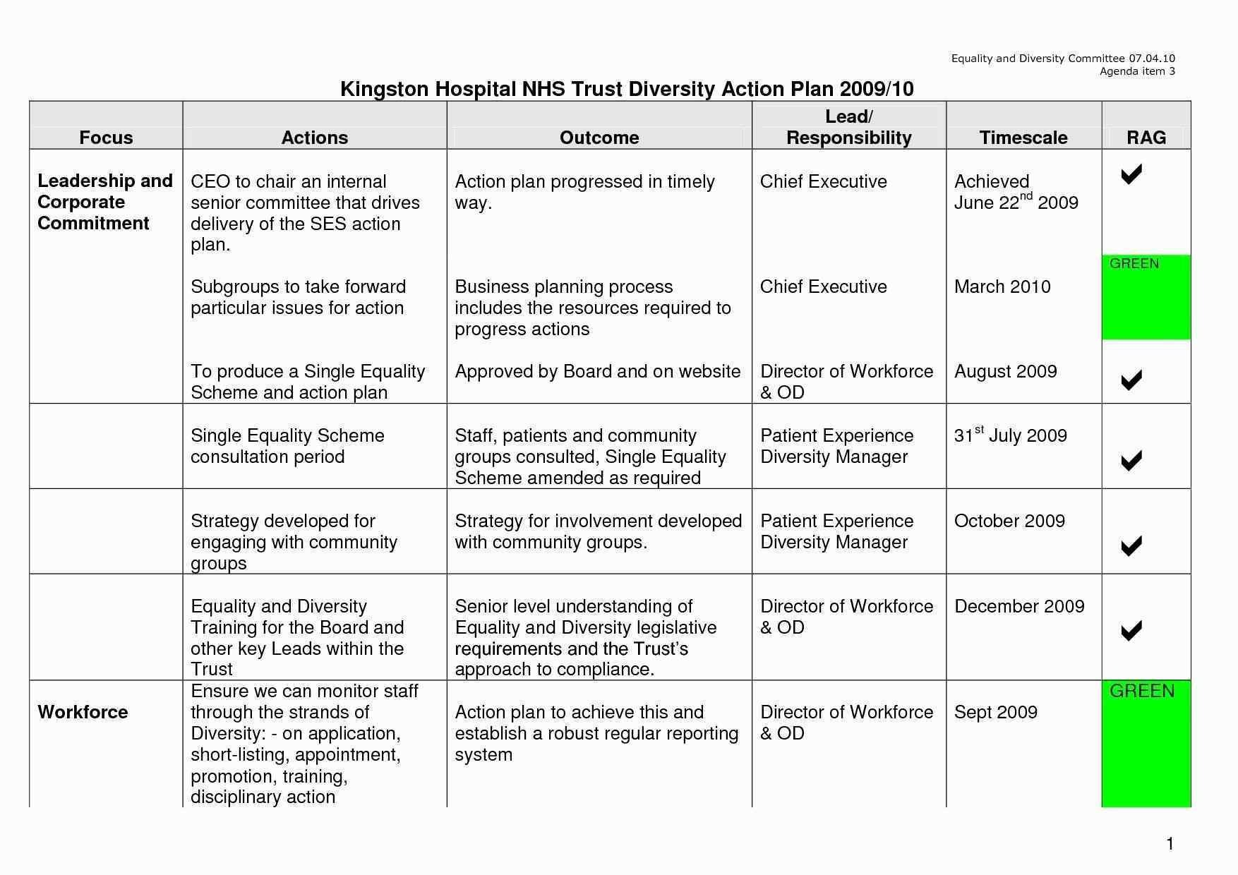 Workforce Planning Spreadsheet Template In Valid Business Plan Spreadsheet Template Free  Wattweiler