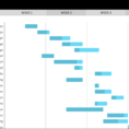 Workload Forecasting Spreadsheet Regarding Google Sheets Gantt Chart Template: Download Now  Teamgantt