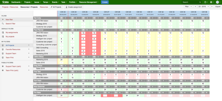 Workload Management Spreadsheet Intended For Resource Planning