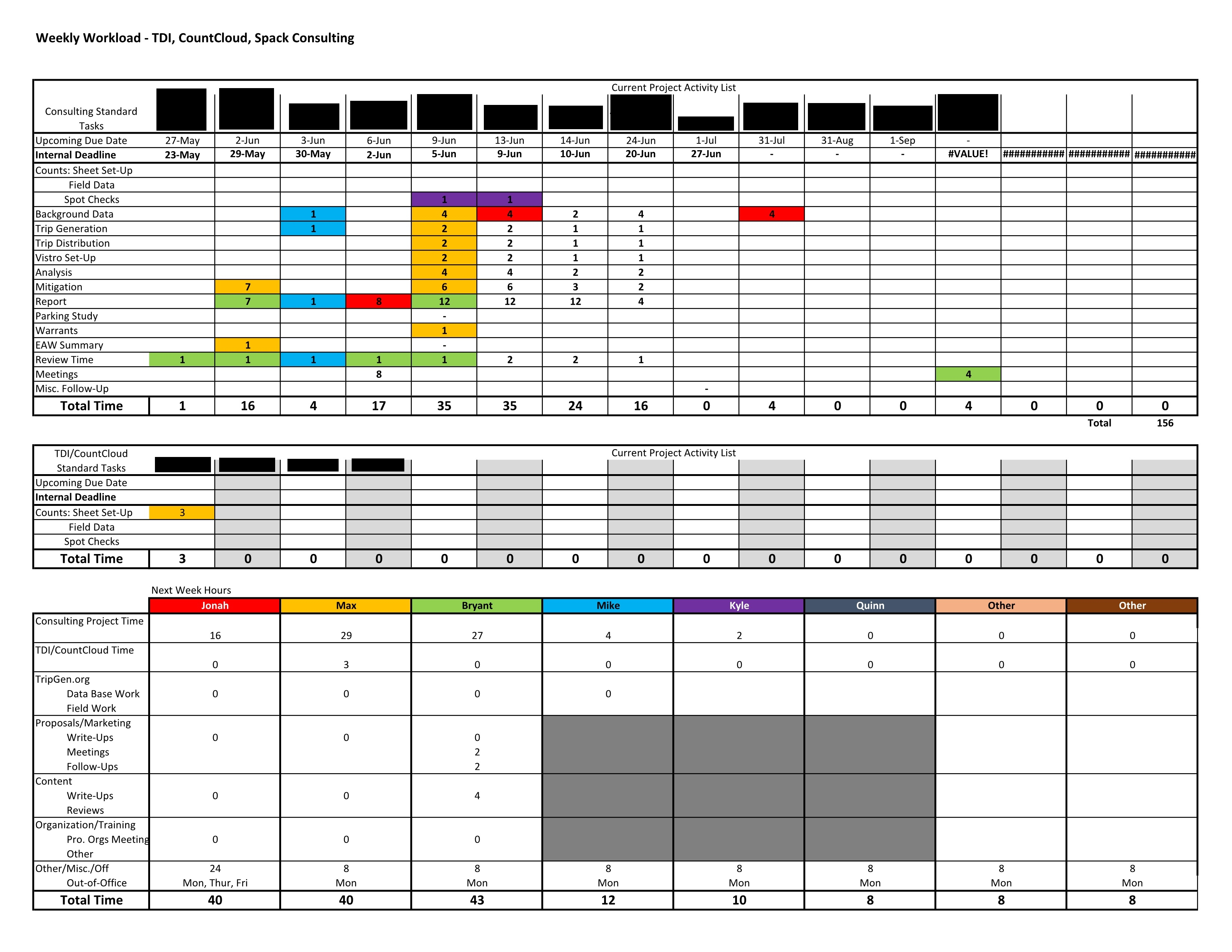 Workload Tracking Spreadsheet intended for How We Manage Our Consulting