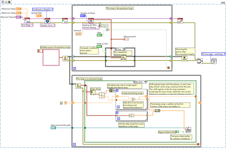 Write Delimited Spreadsheet Labview Throughout Read Daqmx Data And Simultaneously Write To 1121