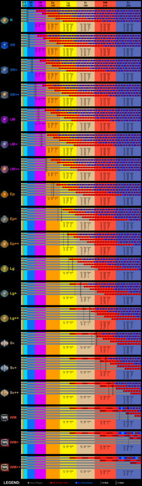 Wwe Supercard Stats Spreadsheet Pertaining To The Super Useful Sticky: Every User Should Read Edition : Wwesupercard