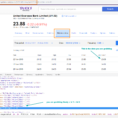 Yahoo Finance Spreadsheet Within Automatically Get Yahoo Finance End Of Day Stock Price In Your