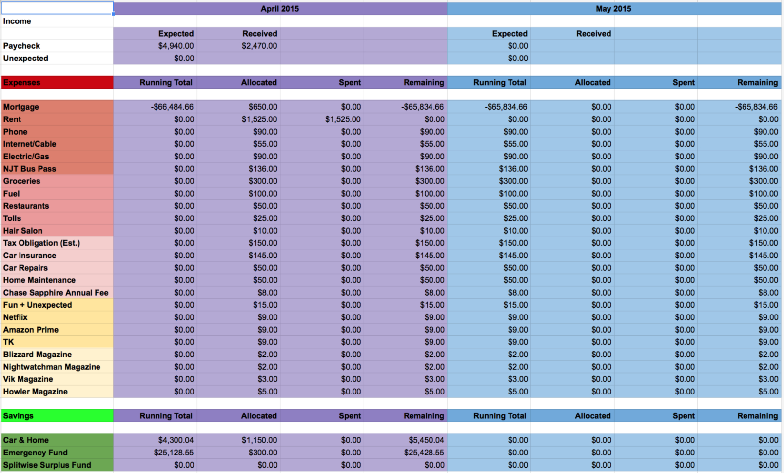 You Need A Budget Spreadsheet With Regard To Ynab In Excel : Personalfinance