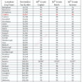 Youth Baseball Stats Spreadsheet Regarding Excel Spreadsheet For Baseball Stats  Austinroofing