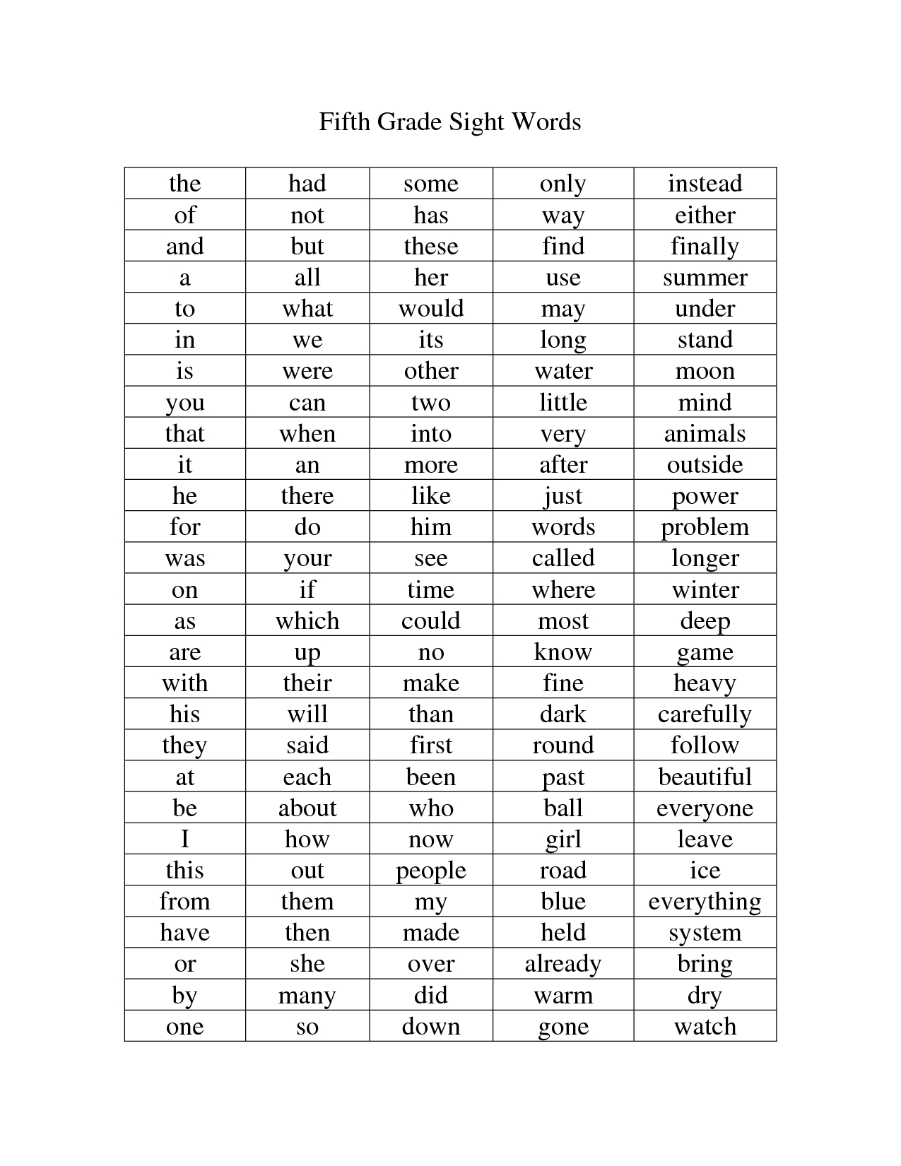 6th grade sight word list pdf