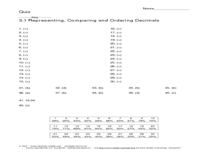 Comparing Decimals Worksheet 5Th Grade — db-excel.com