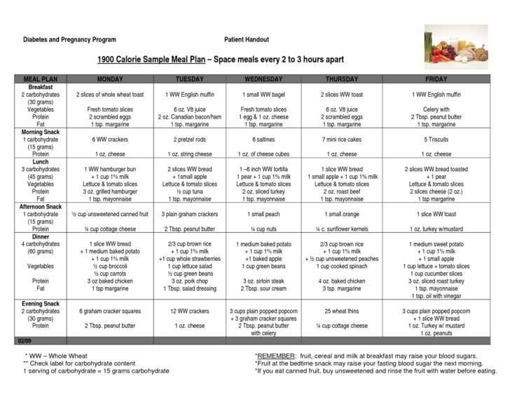Diabetic Meal Planning Worksheet
