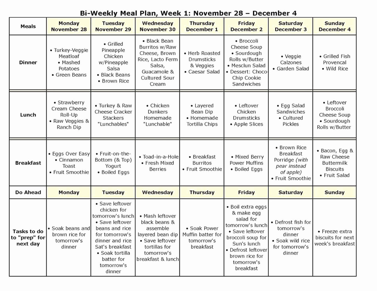 diabetic weekly meal planning chart