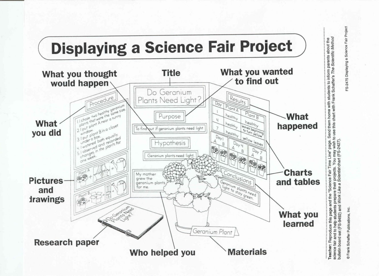 014 Best Ideas Of 4Th Grade Science Project Research Paper