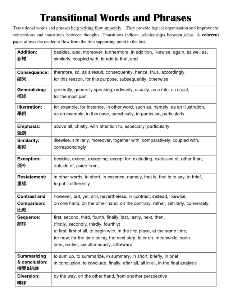 015 Free Printable Transitions Worksheets Worksheet High