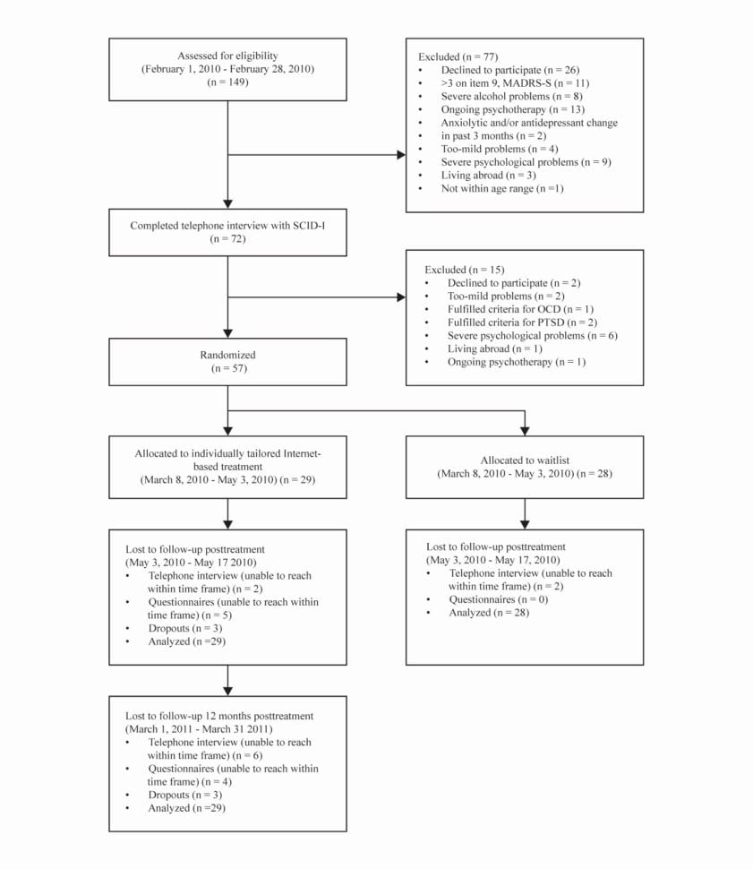 017 Relapse Prevention Plan Worksheet  Group