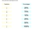 021 20Fraction To Percent Worksheet Percentages Preview