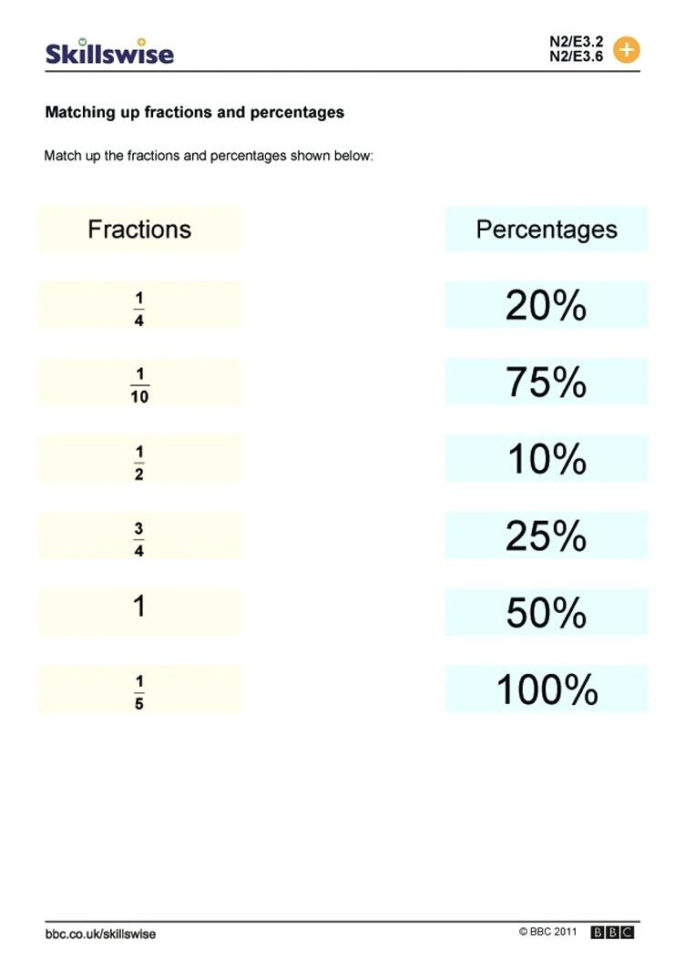 021 20Fraction To Percent Worksheet Percentages Preview