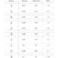 021 Worksheet Converting Decimal To Fraction 20Worksheets On