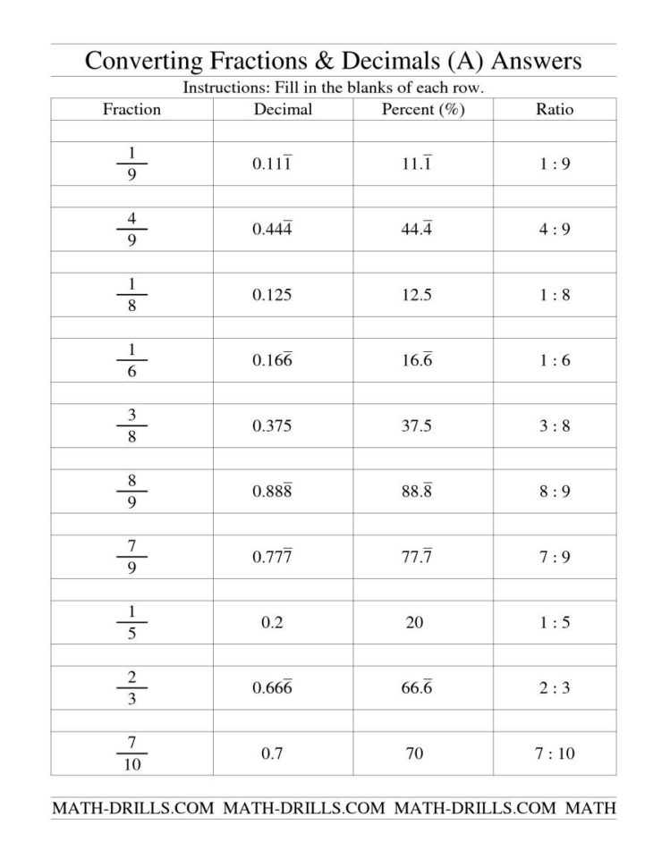 fractions decimals percents calculator