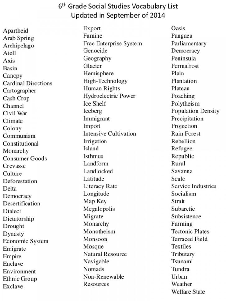 024 Vocab Lists2 167Ju76 6Th Grade Vocabularys And