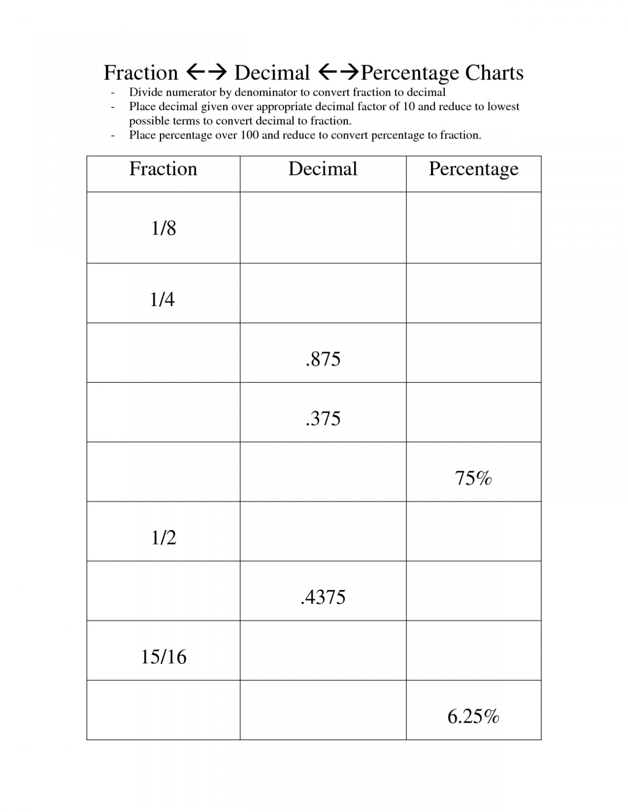 Free Printable Worksheets On Fractions Decimals And Percents