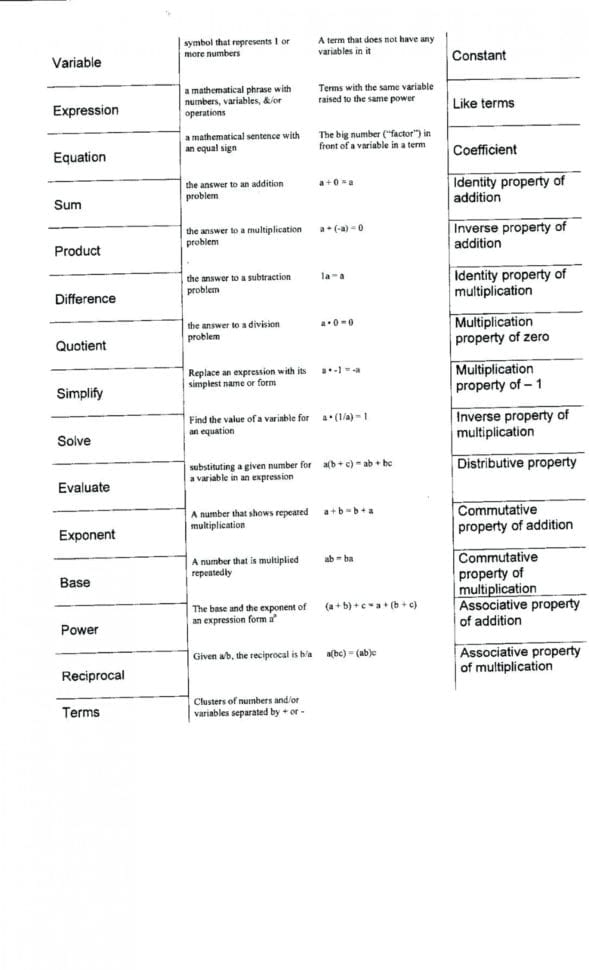 036 Worksheet Properties Of Math Worksheets Multiplication