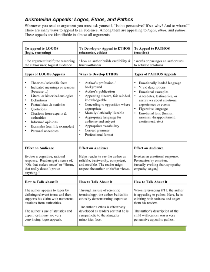 Introduction To Ethos Pathos And Logos Worksheet Answers db excel com