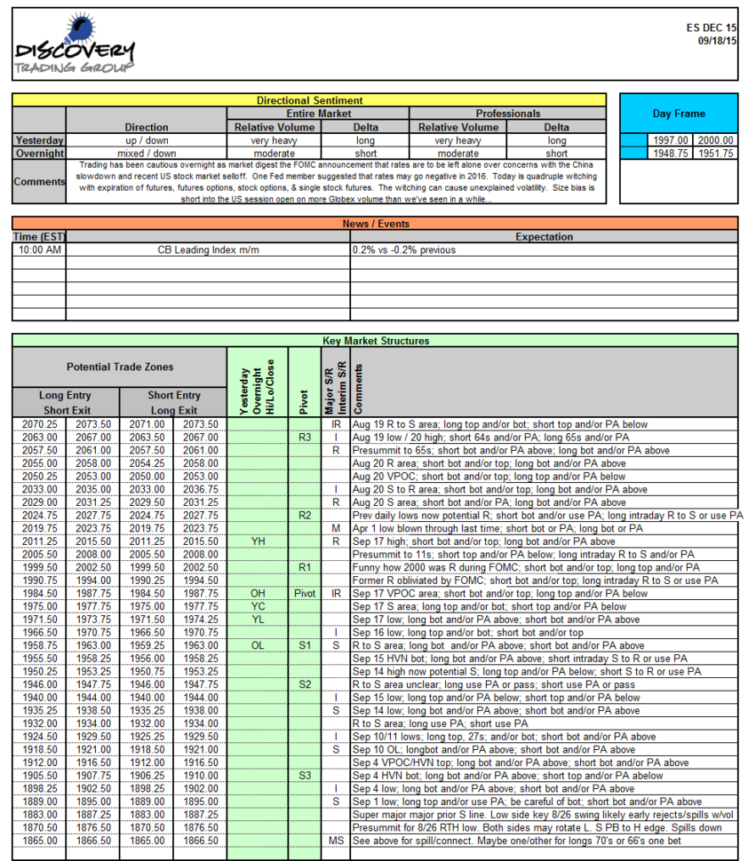 09182015 Es Trade Plan Worksheet  Discovery Trading Group