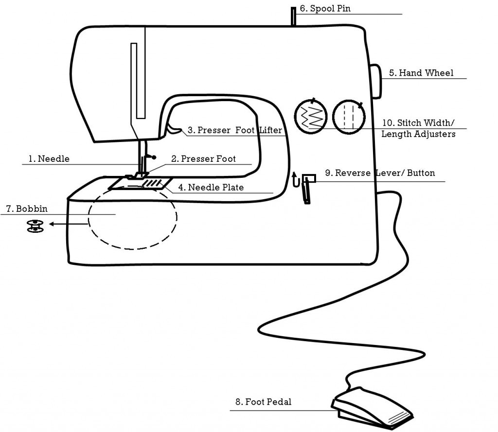 1 Parts Of The Sewing Machine – With Kids – Yellow Spool