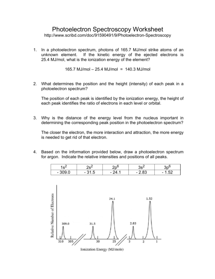 1 Photoelectron Spectroscopy Worksheet