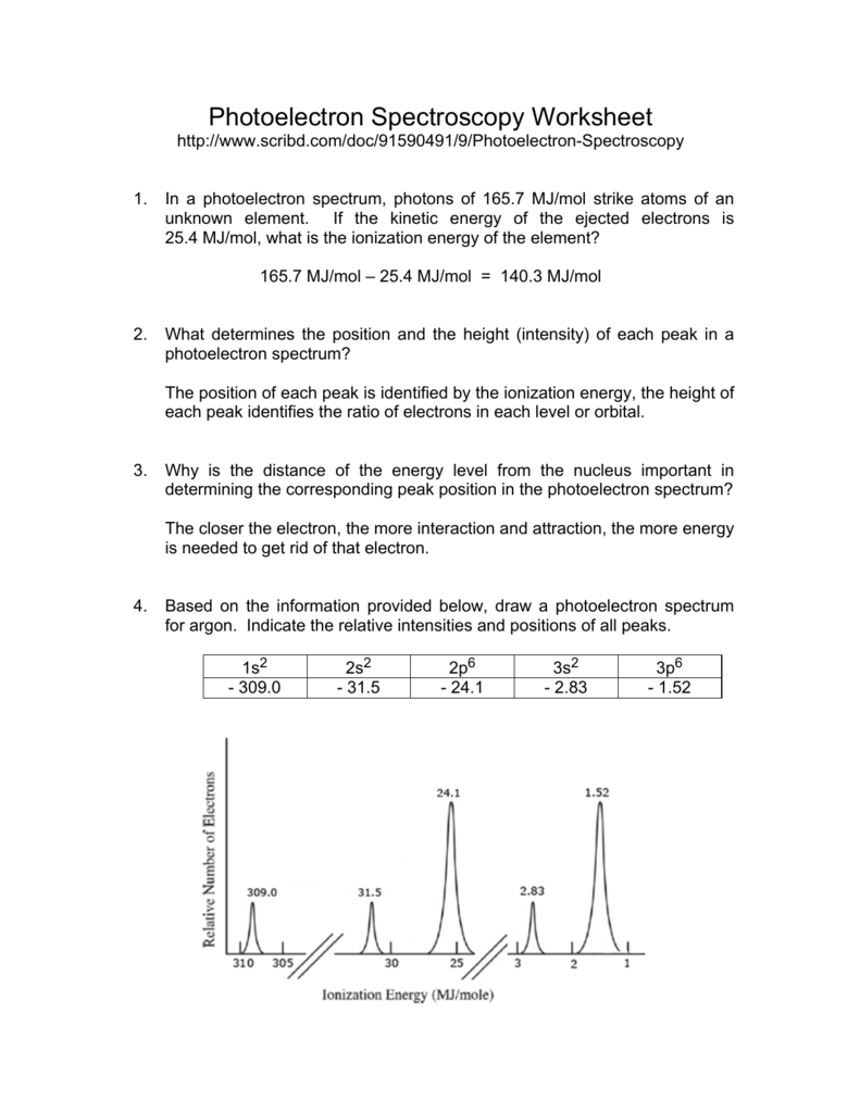 1 Photoelectron Spectroscopy Worksheet