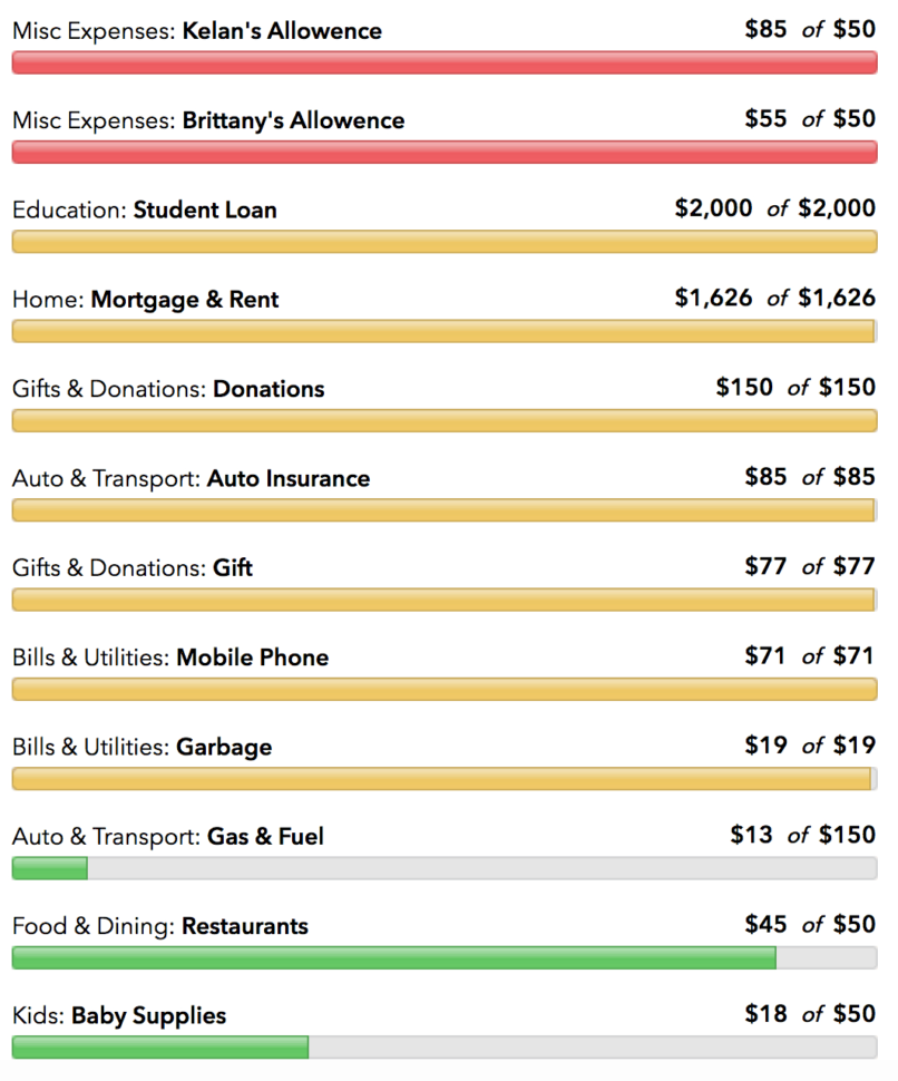 10 Budget S That Will Help You Stop Stressing About