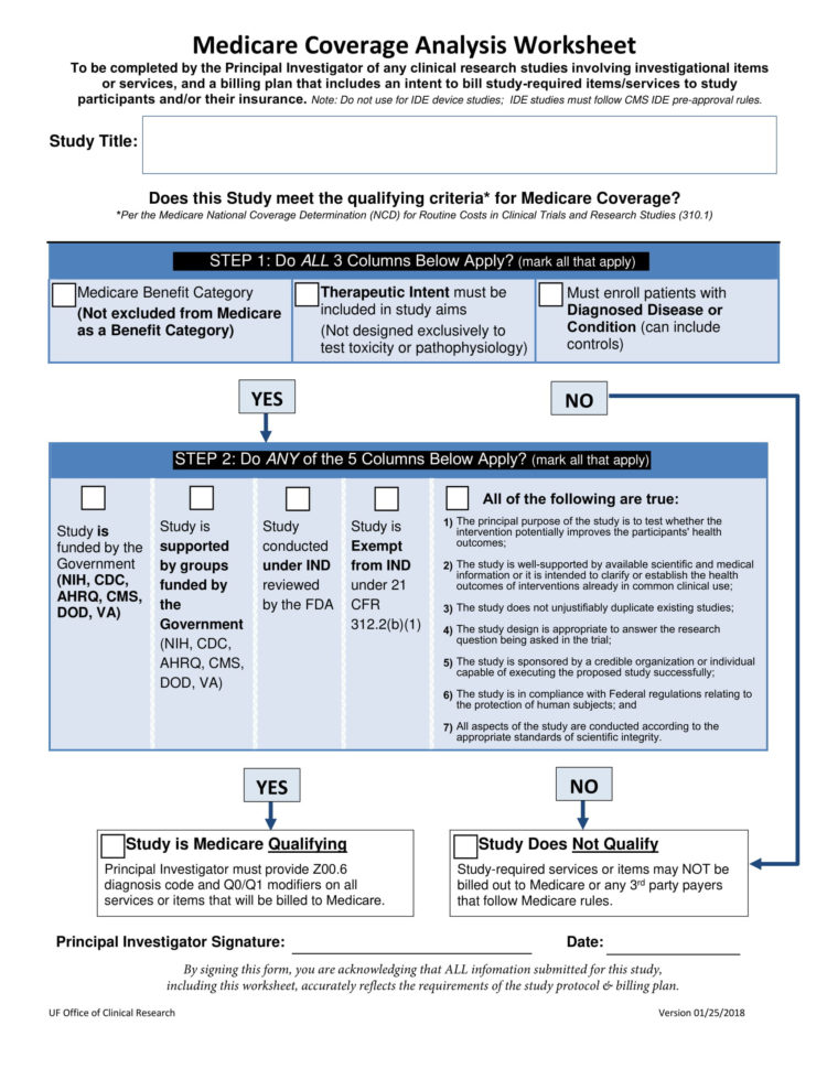 10 Medicare Coverage Analysis   Pdf