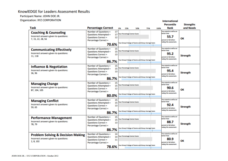 Job Skills Assessment Worksheet