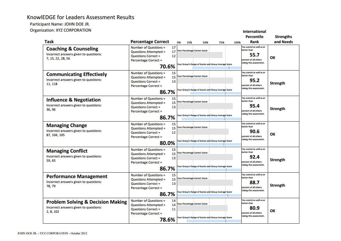 job-skills-assessment-worksheet