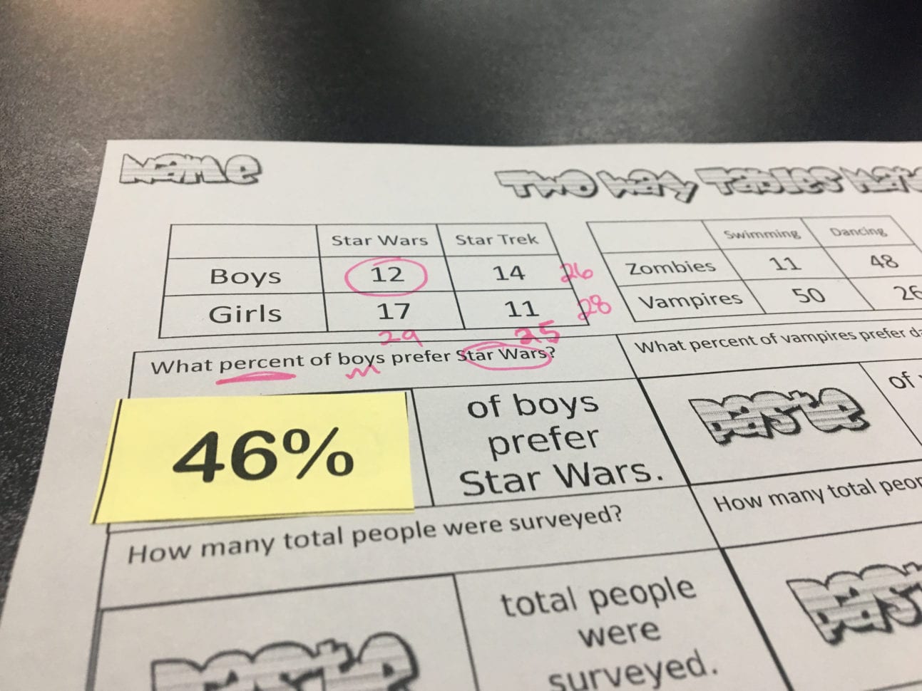 11 Fun Activities To Practice Twoy Relative Frequency