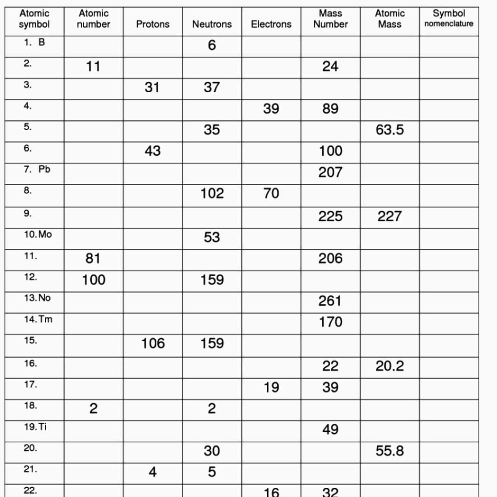 12 Proton Neutron Electron Worksheet  Proposal Resume