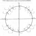 12 Unit Circle Worksheet With Answers  Proposal Resume