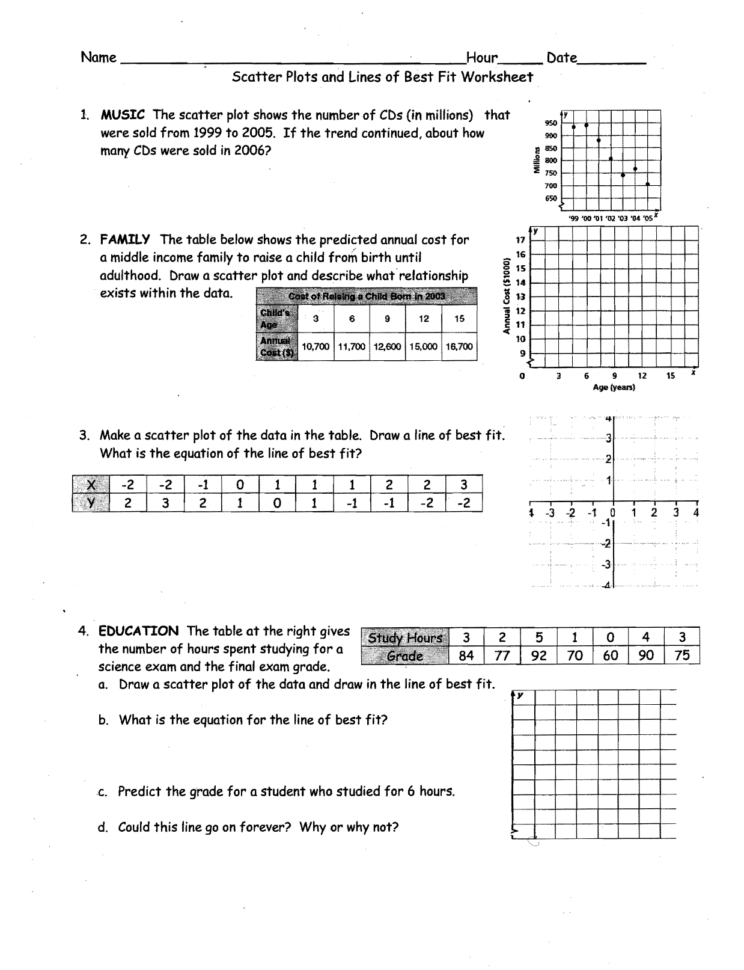 13 Scatter Plot A