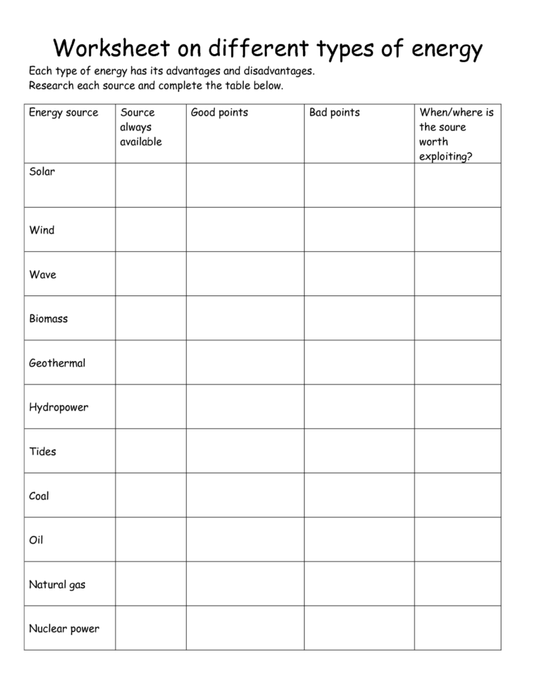 14 Best Images Of Energy Resources Worksheet  Different Forms Of