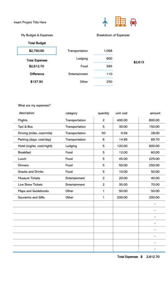 14 Travel Budget Worksheet S For Excel And Pdf