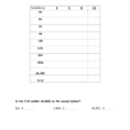 15 Best Images Of Who Rules Worksheet  Divisibility Rules