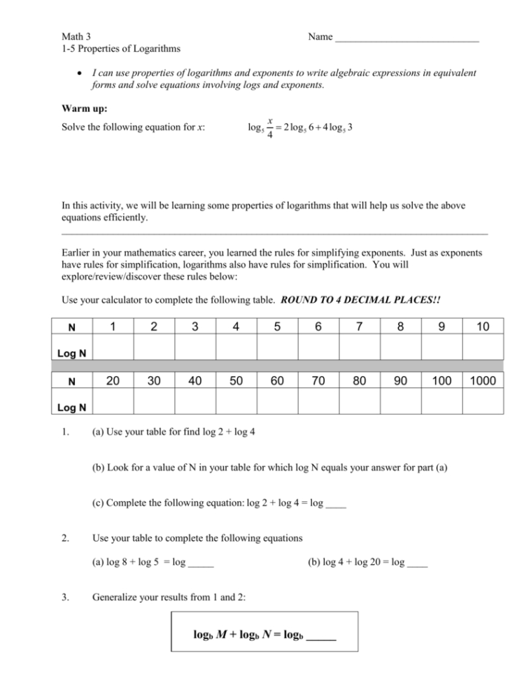 15 Logarithm Properties