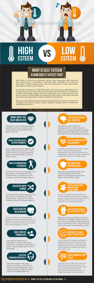 15 Self Esteem Building Activities  Exercises For Anyone